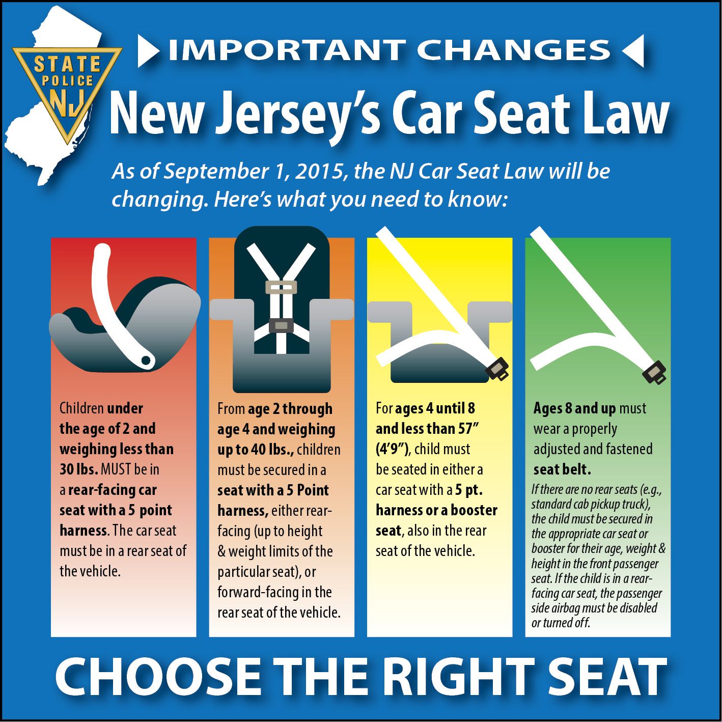 Car Seat Laws Change In New Jersey, What Age And Weight For Forward Facing Car Seat