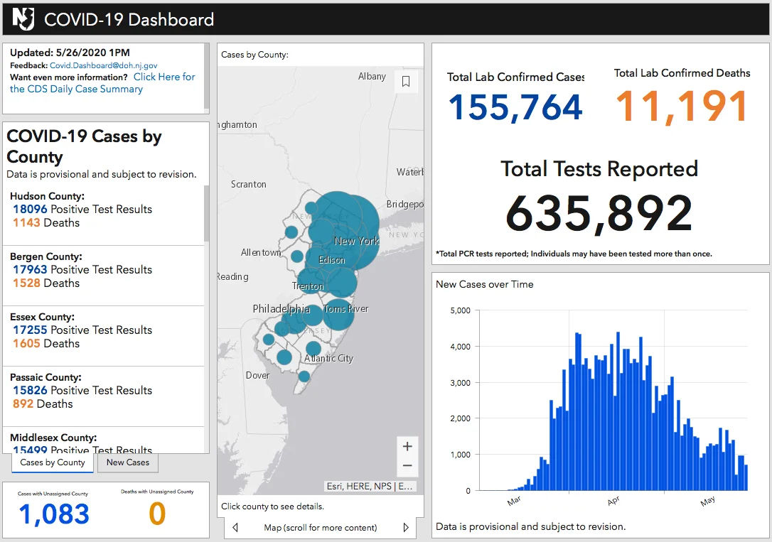 njmom nj.gov covid-19 dashboard updates